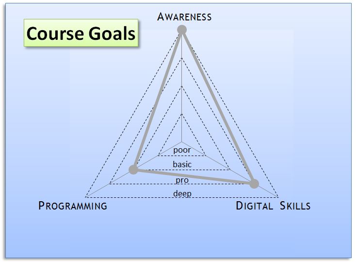 Course Goals