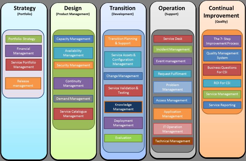 workingplan5-4
